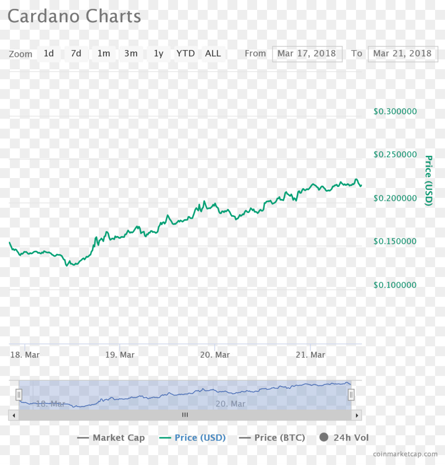 Cardano，Kripto Para PNG