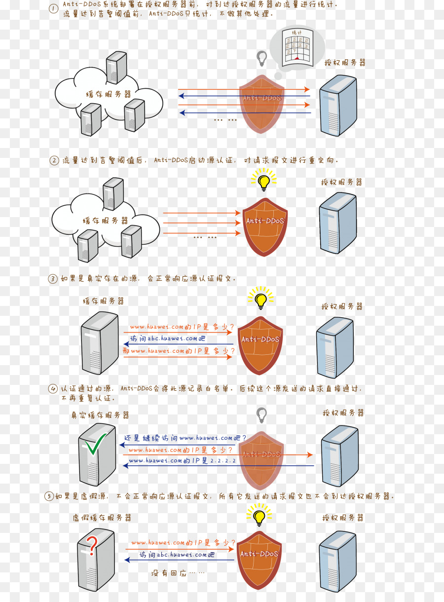 Malzeme，Nokta PNG