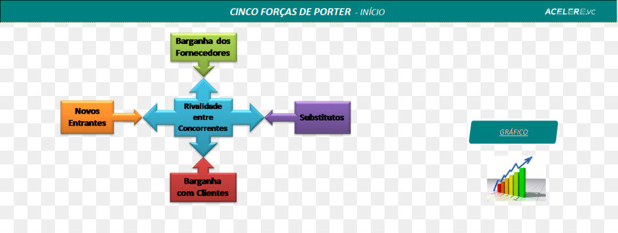 Porter ın Beş Kuvvetleri Analizi，Diyagramı PNG