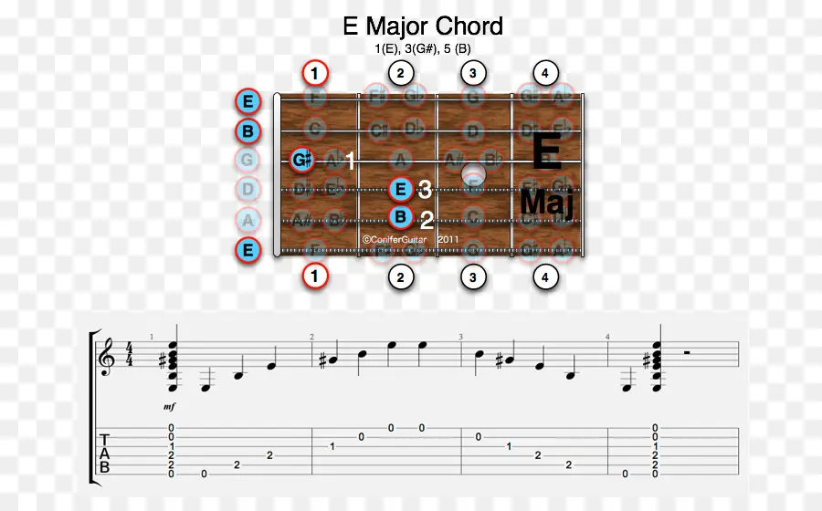 E Majör Akor，Gitar PNG