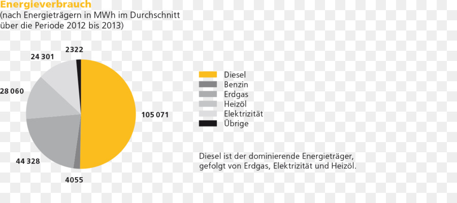 Çevresel Kaynak Yönetimi，Iso 14001 PNG