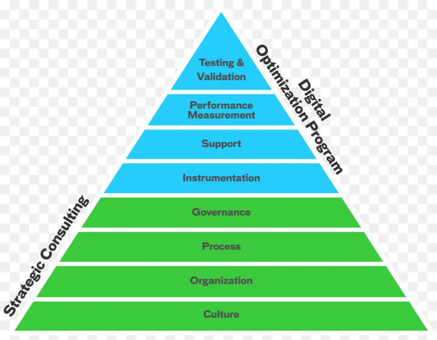 Dijital Optimizasyon Programı Piramidi，Strateji PNG