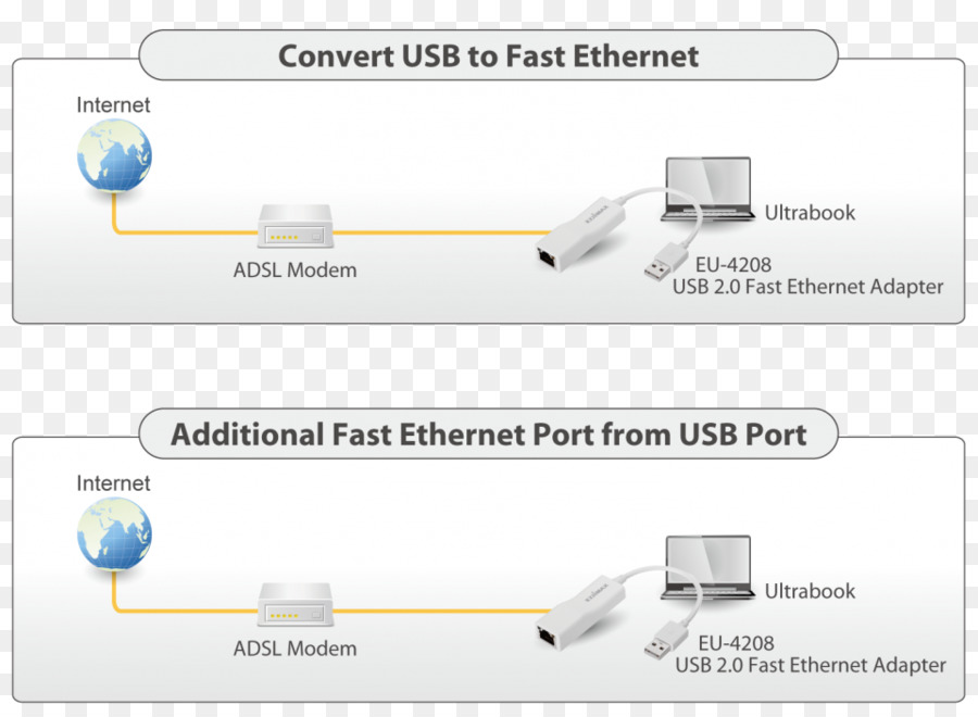 Dizüstü Bilgisayar，Ethernet PNG