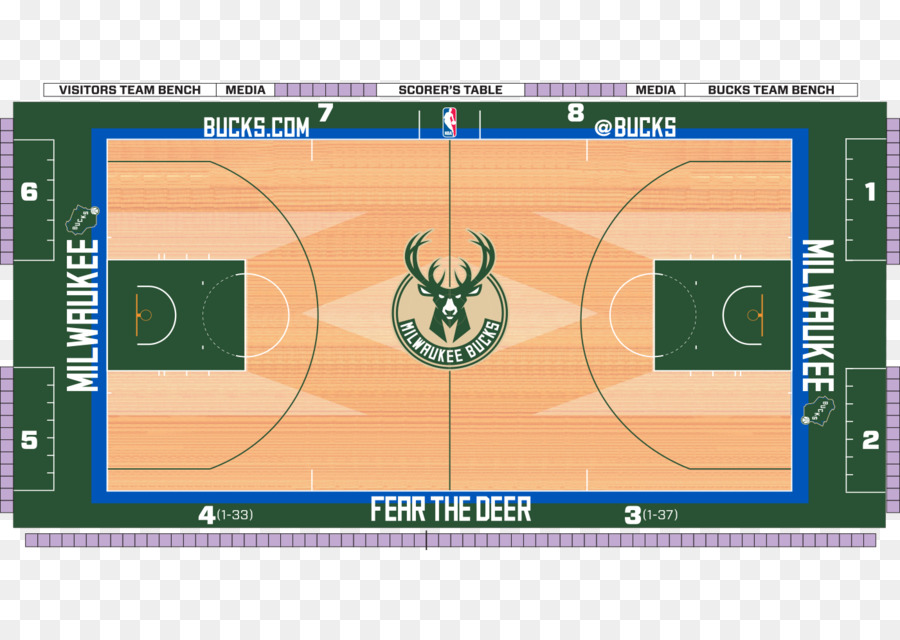 Milwaukee Bucks，Uw Milwaukee Panter Arena PNG