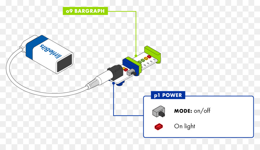 Littlebits，Elektronik PNG