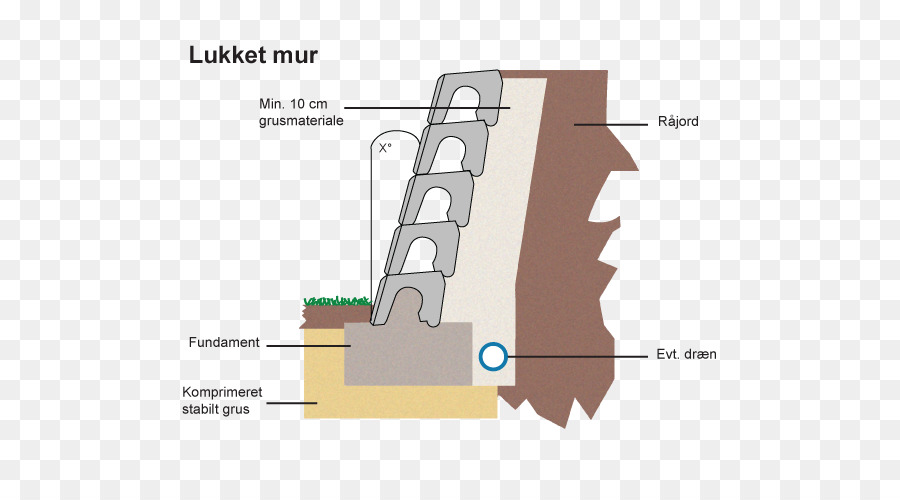 Duvar Şeması，Yapı PNG