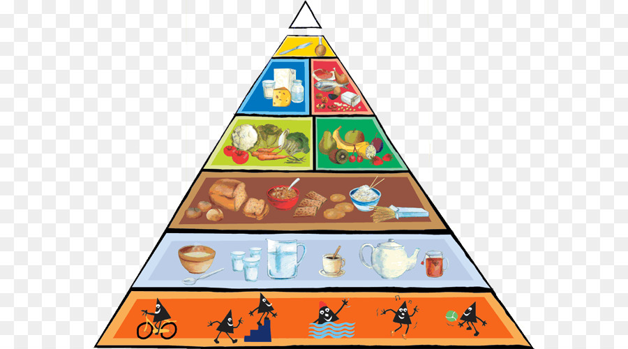 Besin Piramidi，Gıda PNG