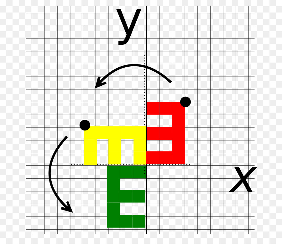 Dönme Matrisi，Vikipedi PNG