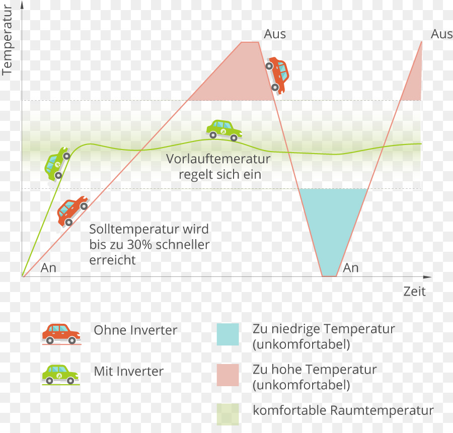 ısı Pompası，Jeotermal ısıtma PNG