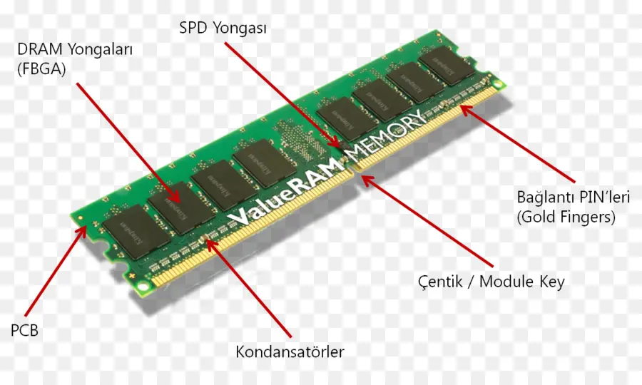 Veri Deposu，Hafıza PNG