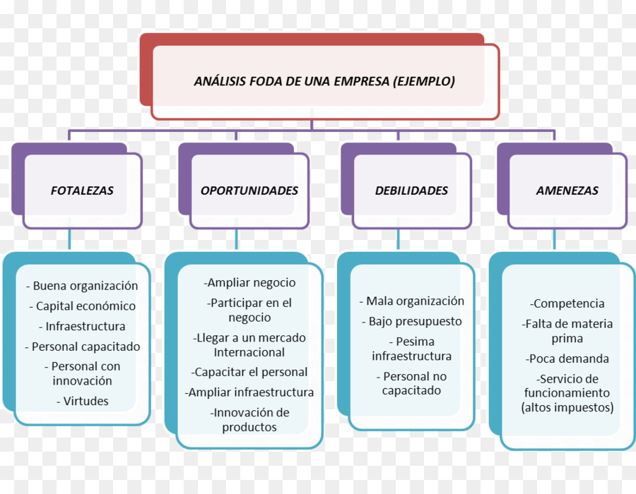 Swot Analizi，Güçlü Yönler PNG