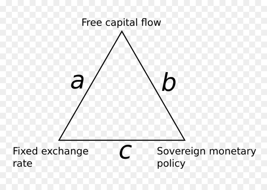 Imkansız üçleme，Ekonomi PNG