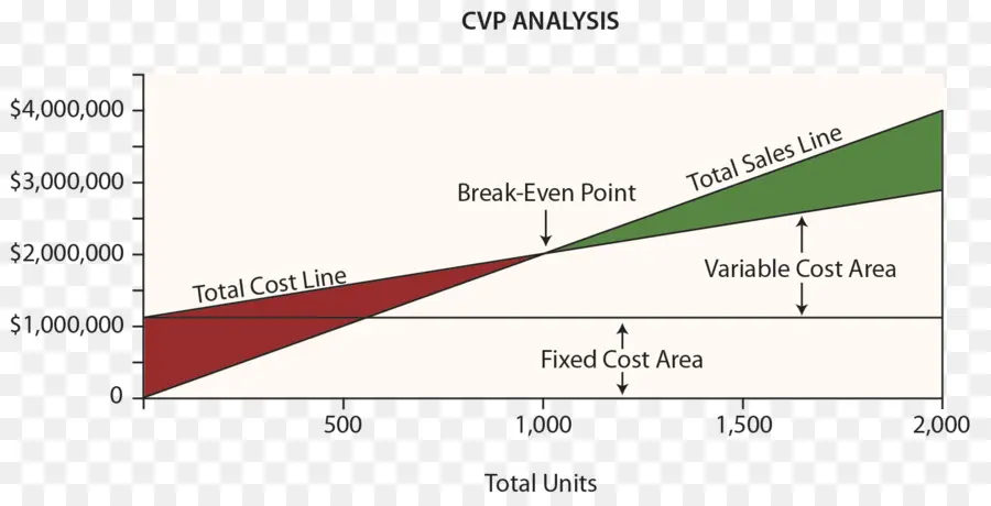 Cvp Analizi，Maliyet PNG