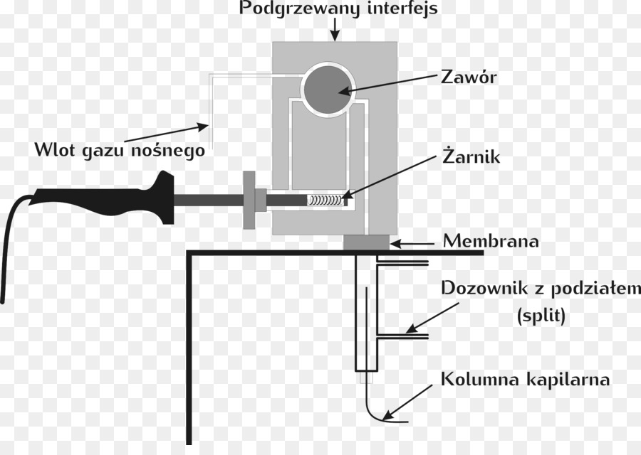 Pyrolysisgas Chromatographymass Spektrometrisi，Gaz Kromatografisi PNG