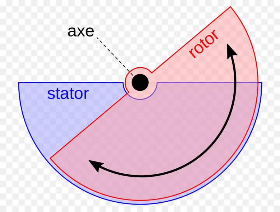 Rotor Ve Stator，Motor PNG