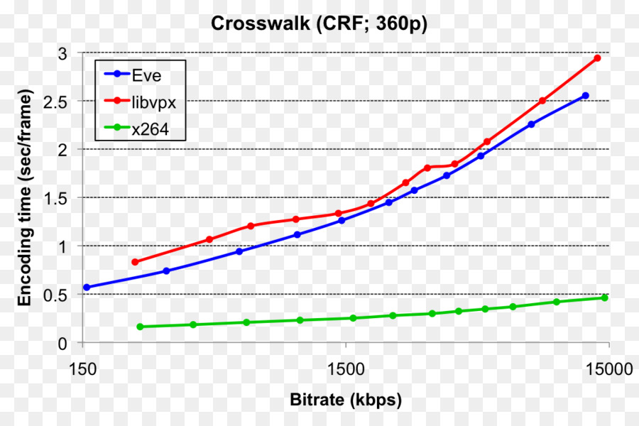 Crosswalkcom，İncil çalışması PNG