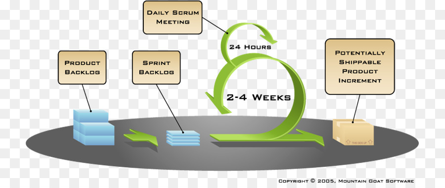 Scrum Diyagramı，Atik PNG