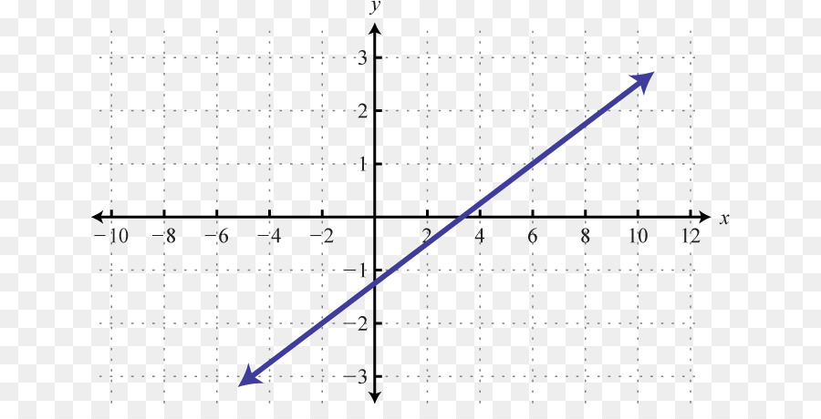 Çizgili Grafik，Grafik PNG