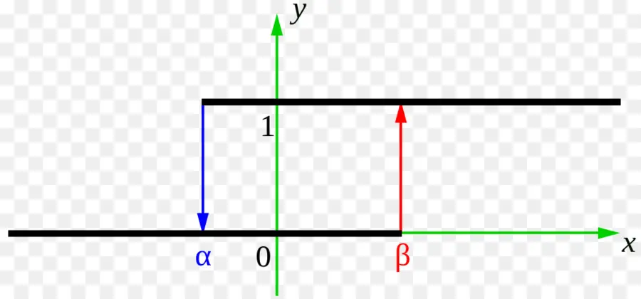 Bağlandığında Bu Preisach Model，Bağlandığında PNG