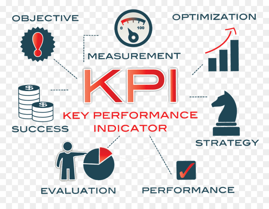 Kpi，Ölçüm PNG