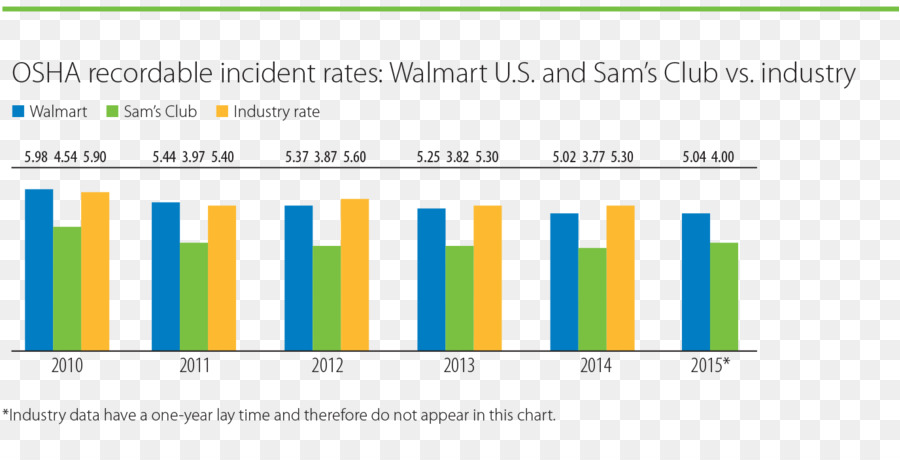 Organizasyon，Walmart PNG