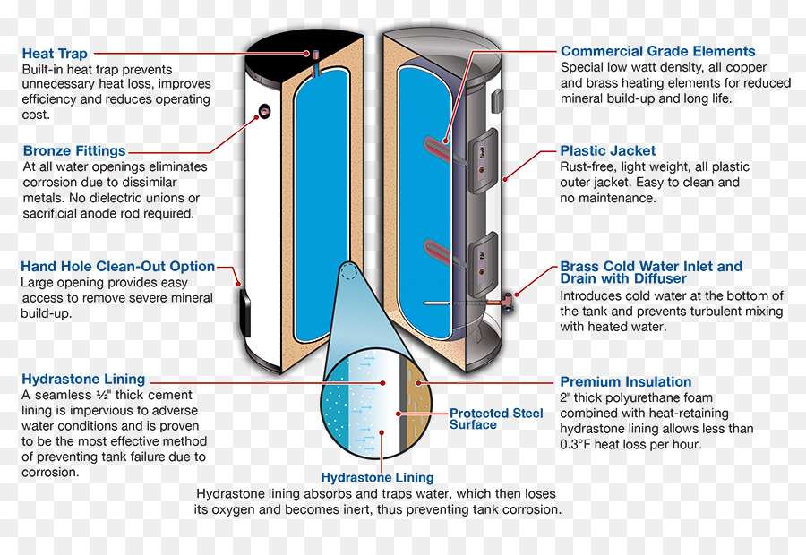 Su ısıtma，Elektrikli ısıtma PNG