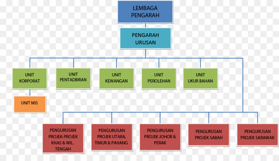 Marka，Web Analytics PNG