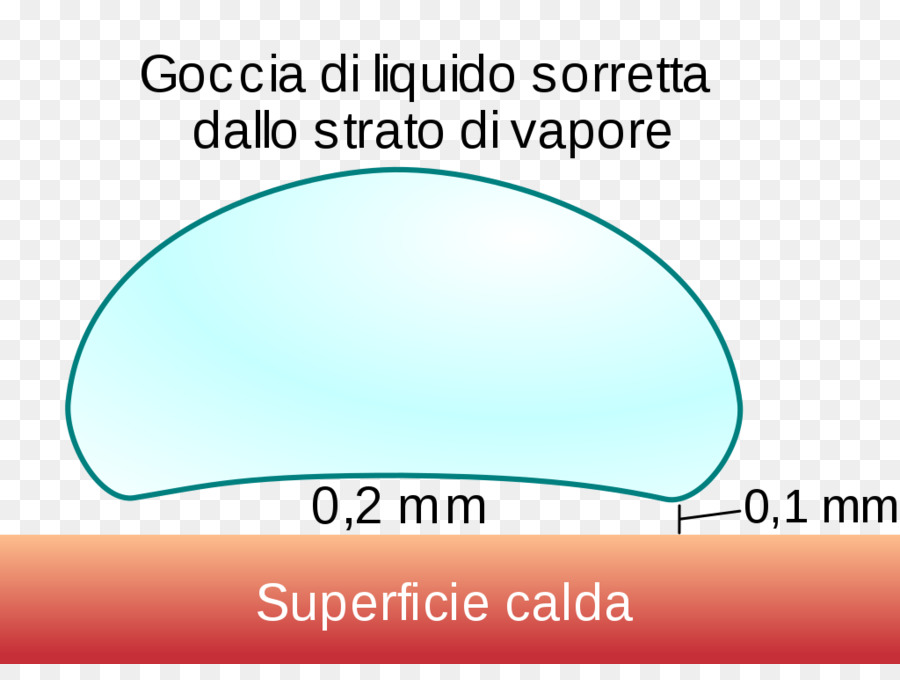 Leidenfrost Etkisi，Bırak PNG