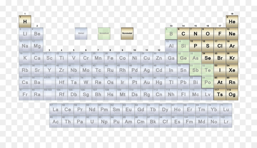 Ametal，Periyodik Tablo PNG