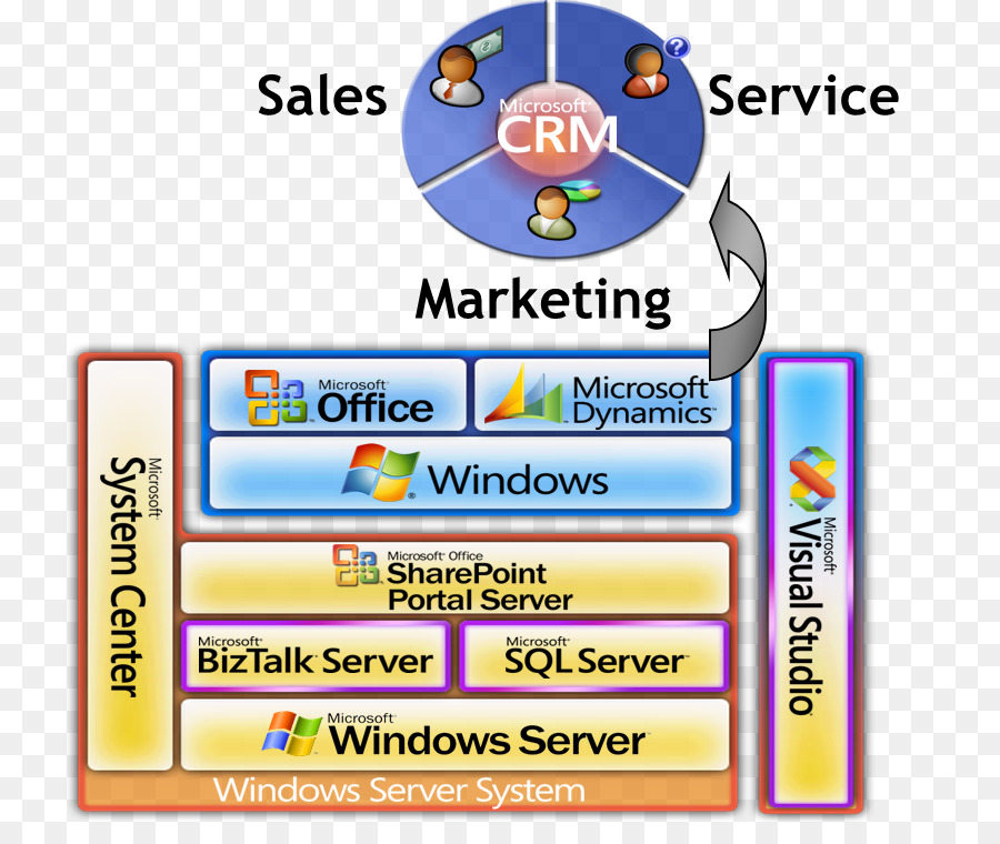 Teknoloji，Microsoft Dynamics Crm PNG