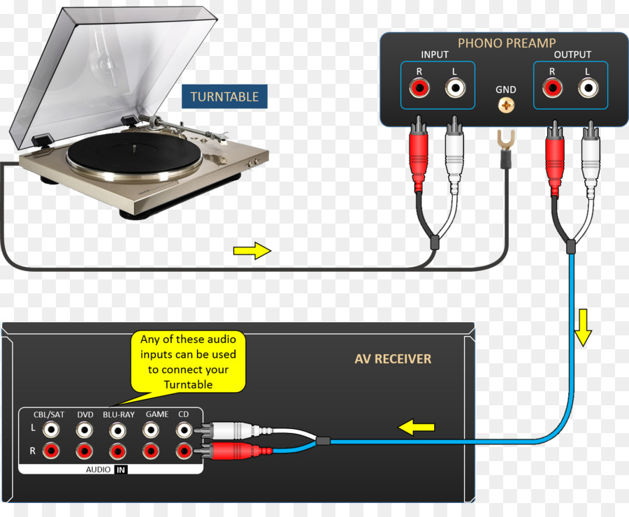 Pikap Kurulumu，Fono Preamp PNG