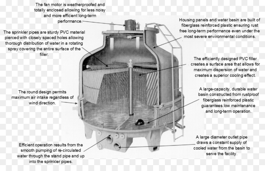 Soğutma Kulesi，Buharlaştırıcı Soğutucu PNG