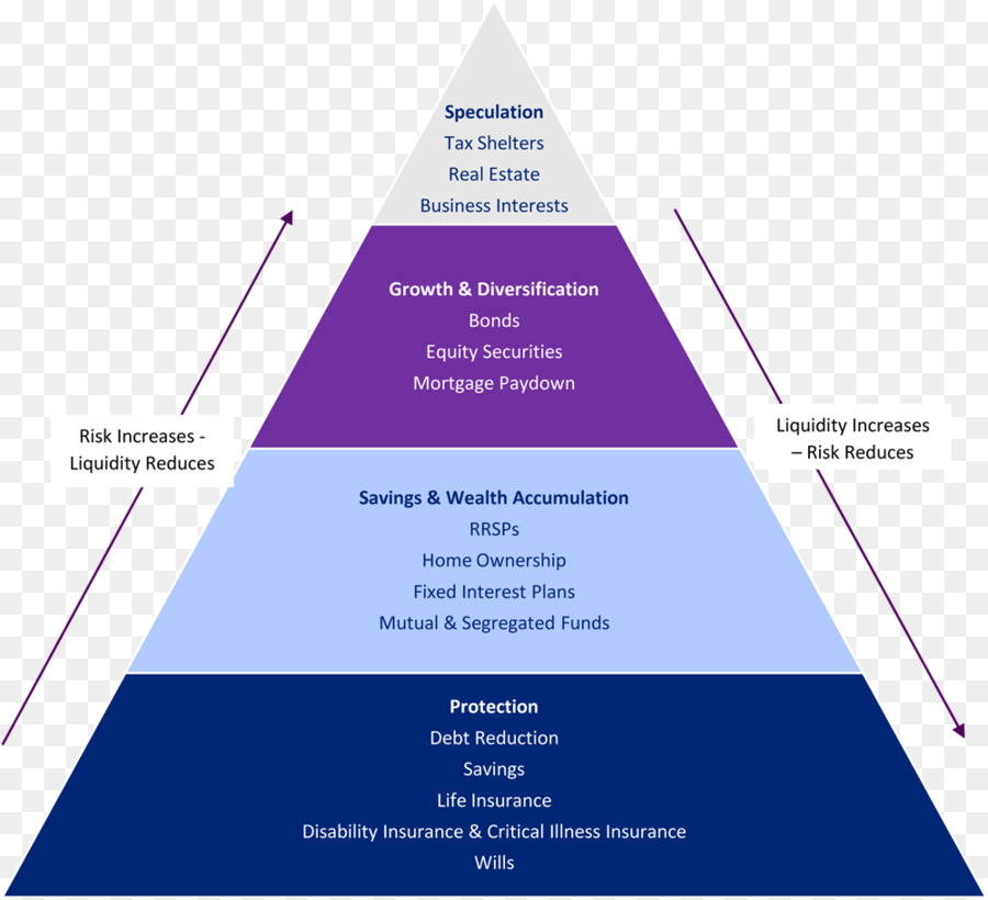 Finansal Plan，Maliye PNG