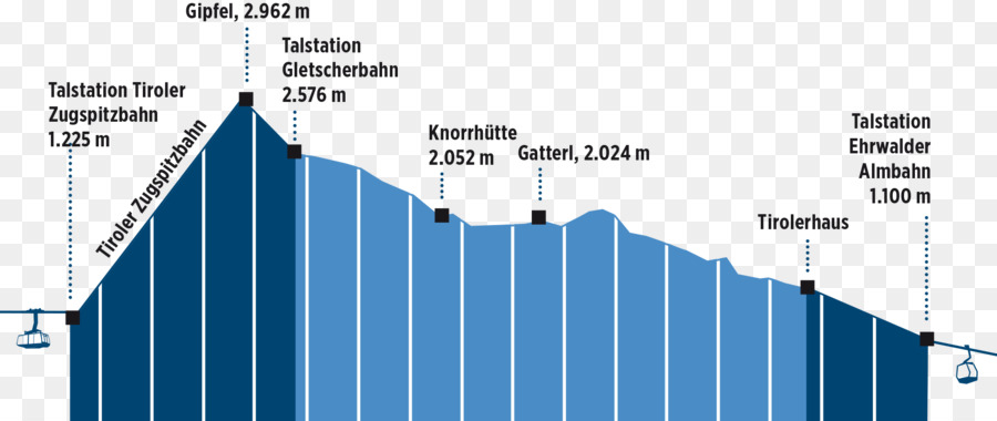 Tirol Zugspitze Kablo Arabası，Knorr şapka PNG