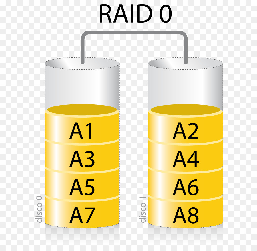 Raid 0，Depolamak PNG