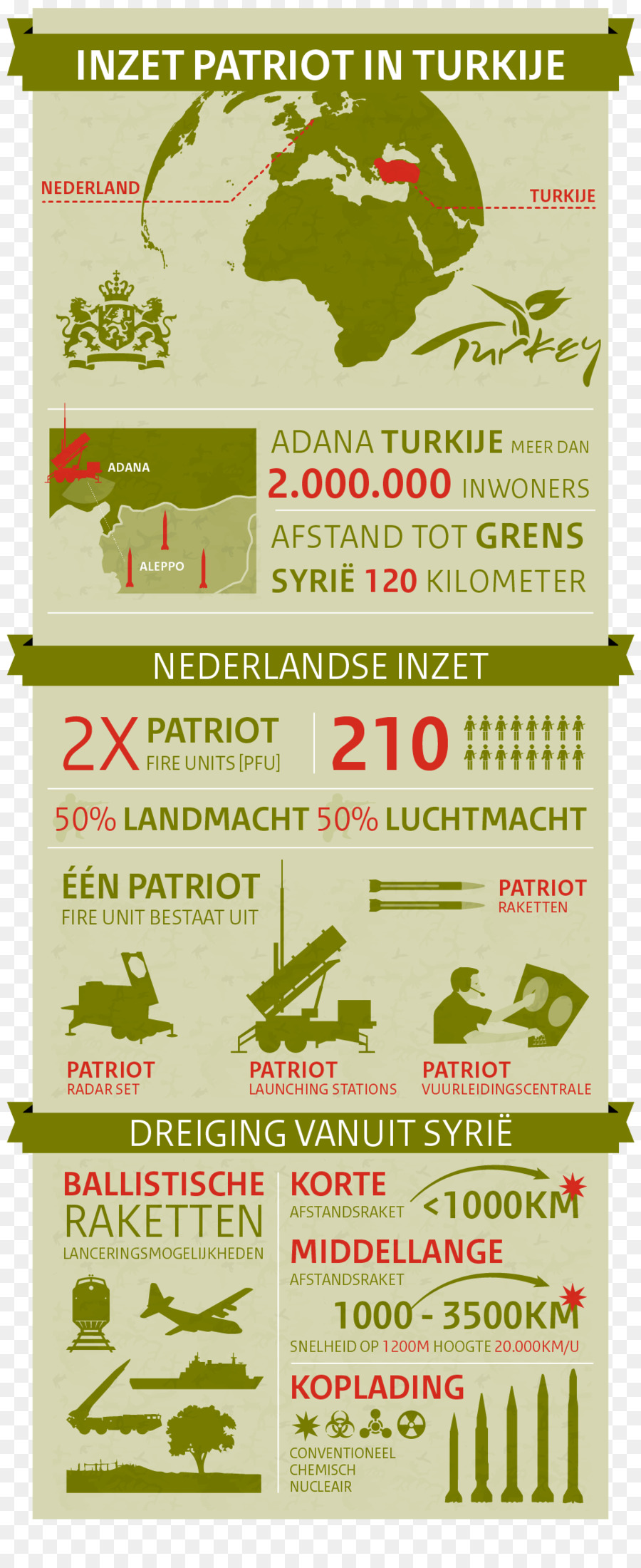 Hollanda Kraliyet Ordusu，Landmachtdagen PNG