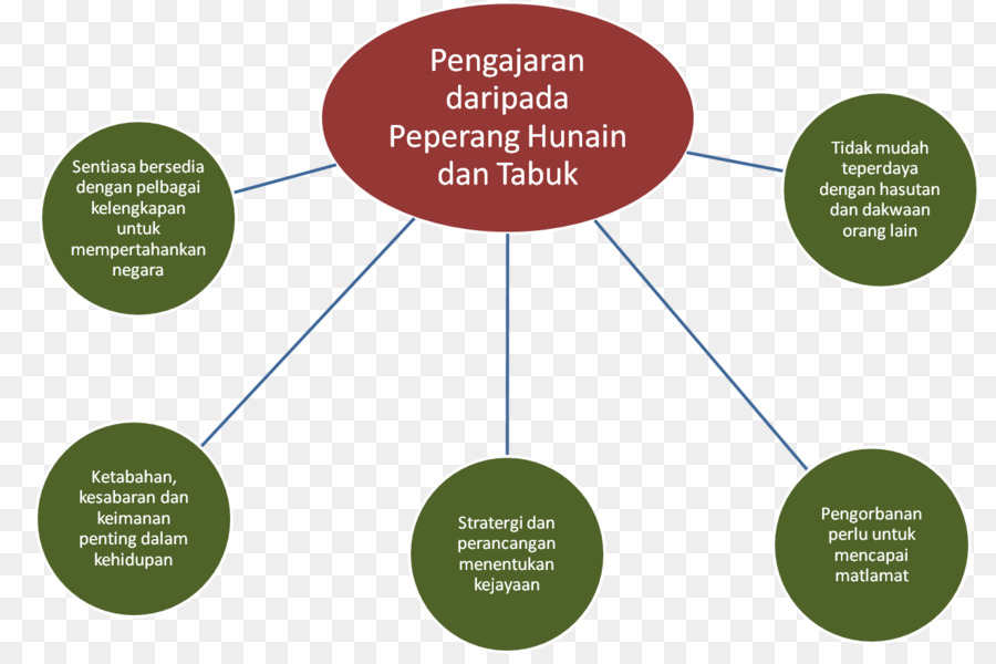 Mekke，Sekolah Ulusal Bandar Tawau PNG