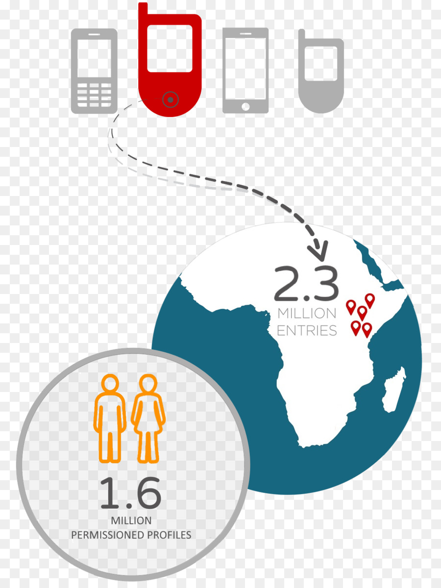 Mobil Veri，Telefonlar PNG