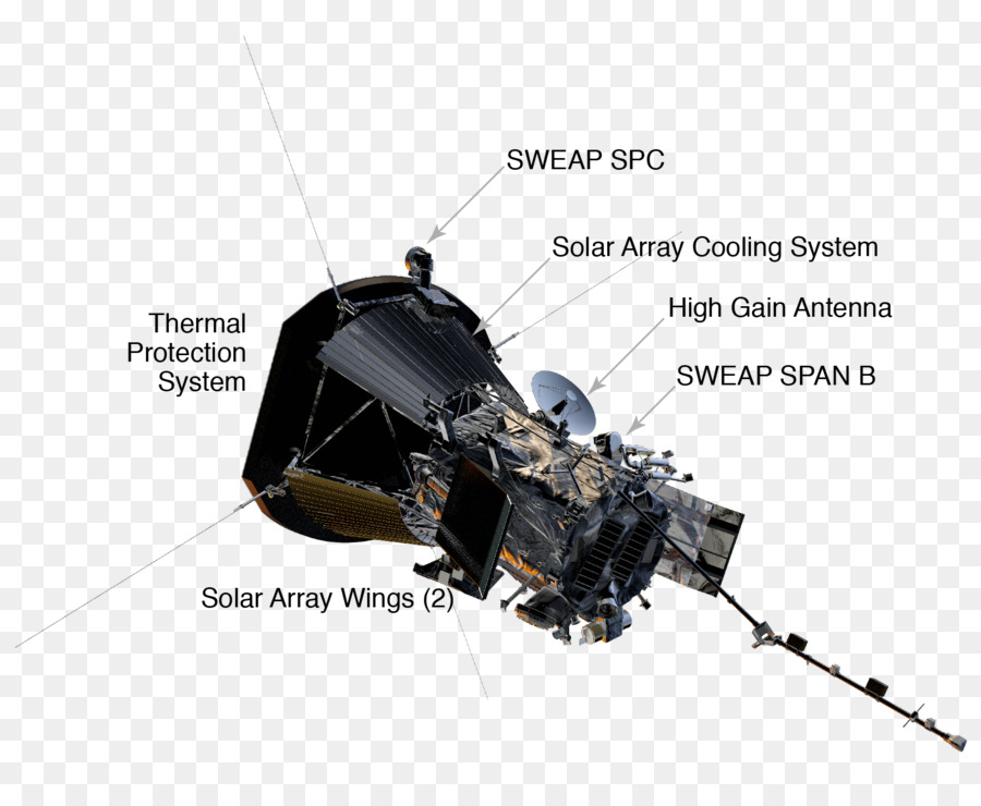Parker Güneş Sondası，Uzay Sondası PNG