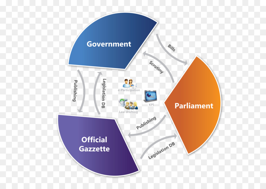 Edemocracy，Yasama PNG