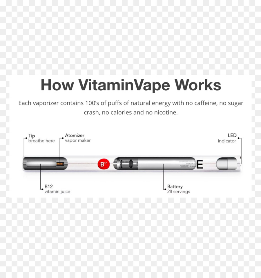 Vİtamİnvape，B12 Vitamini PNG