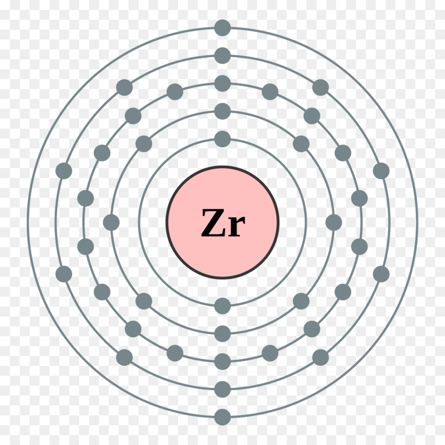 Elektron Yapılandırma，Elektron Kabuğu PNG