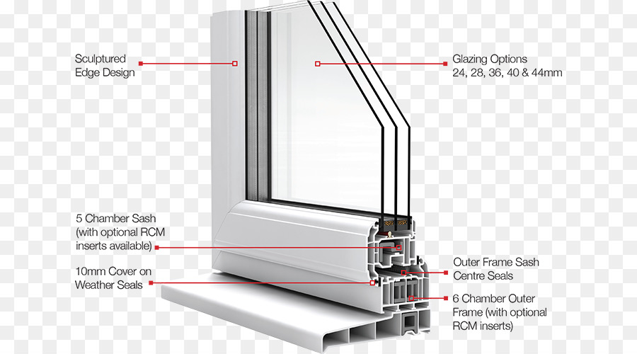 Pencere Kesiti，Pencere PNG