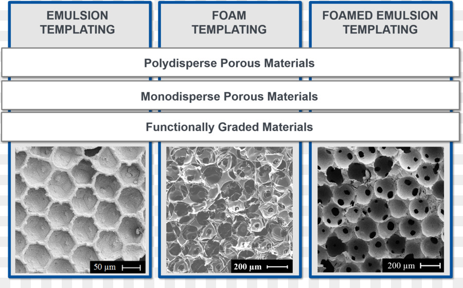 Gözenekli Malzemeler，Emülsiyon Şablonlama PNG