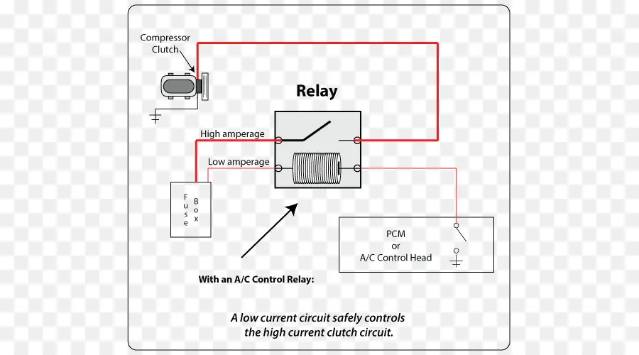 Klima Kontrol Röle Şeması，Kompresör Kavraması PNG