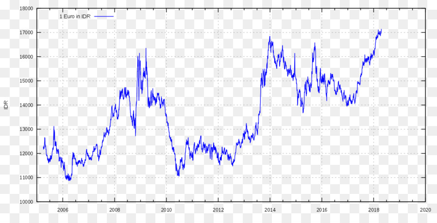 Endonezya，Rupiah PNG