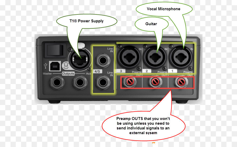 Bose T1 Tonematch，B2 Bass Ile Bose L1 Model ıı Sistemi PNG