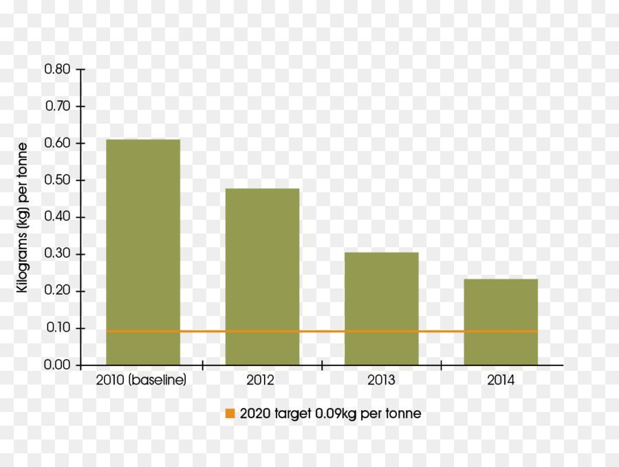 Grafik Tasarım，Marka PNG