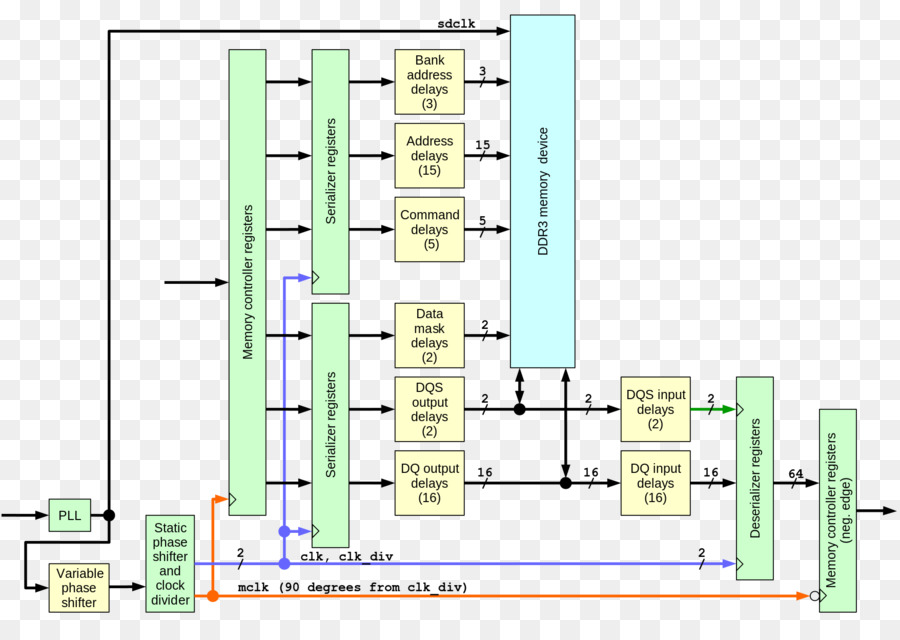 Diyagramı，Fieldprogrammable Kapı Dizi PNG