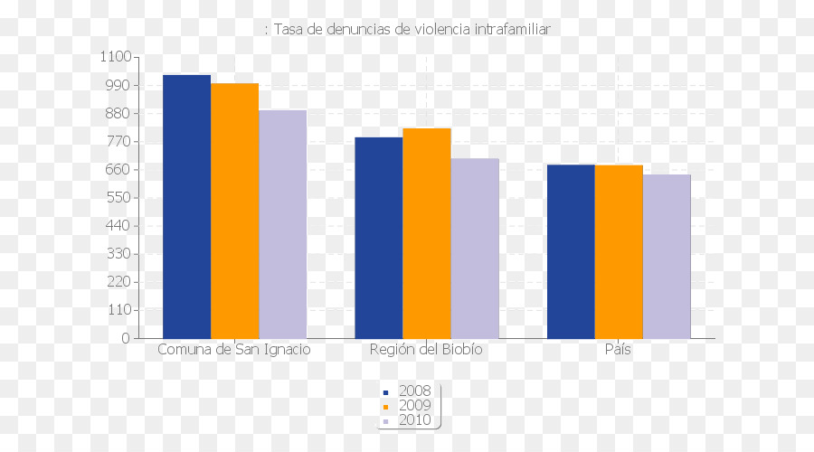 Çiftlik，Istatistikler PNG